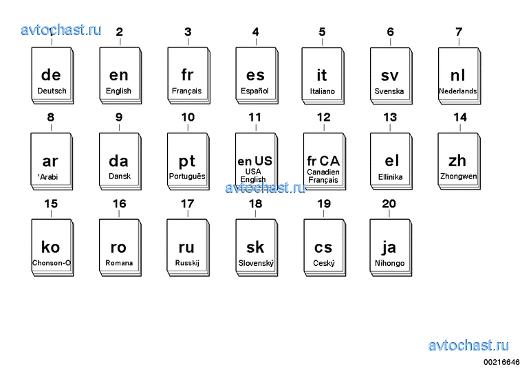 ���.���.�� �����. E70 HighSecurity