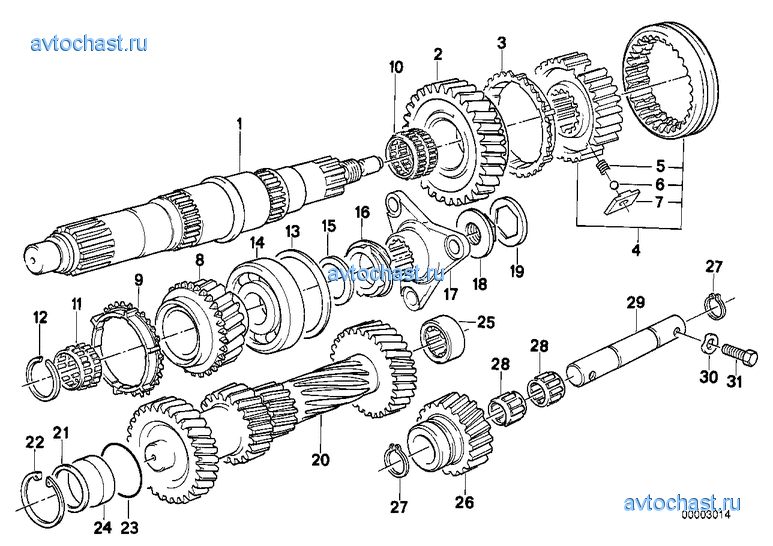 Getrag 260/5/50 (Sport) ..