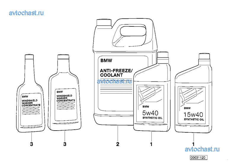 Operating Fluids