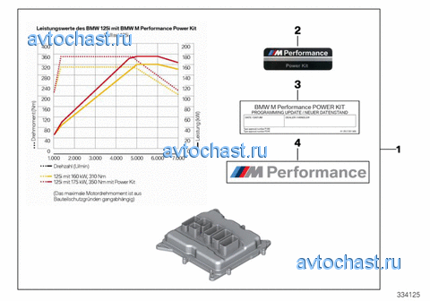 - BMW M Performance Power Kit