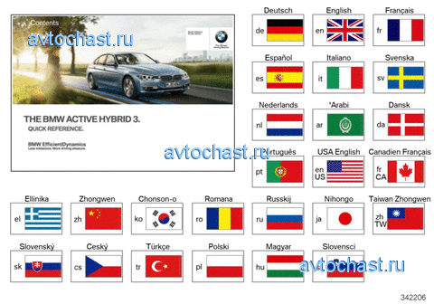 Каткое руководство F30 Hybrid