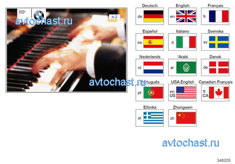 ������������� E39, E53 MID