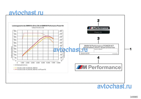 �-� BMW M Performance Power Kit