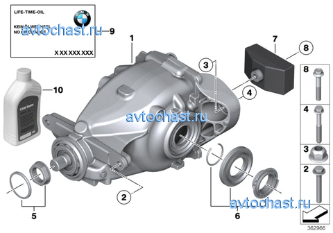 �������� ������� ��������