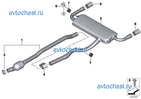 ������� ������� �� ��