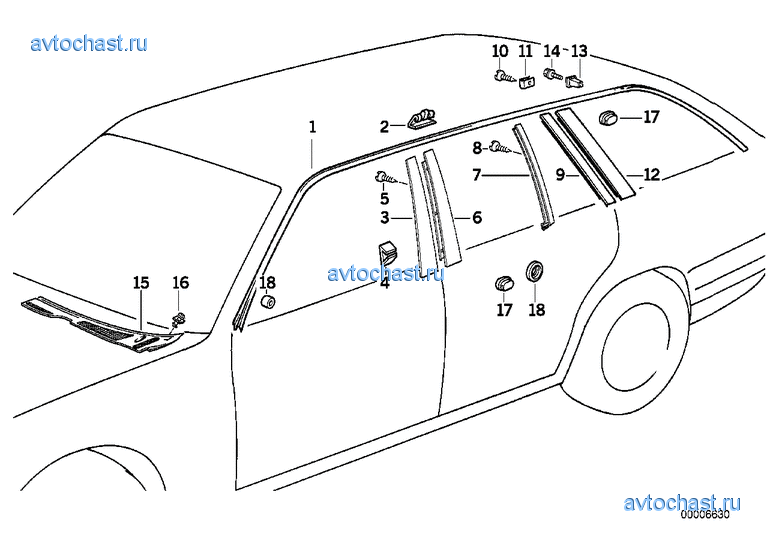 �������� �������� / ������������ �������