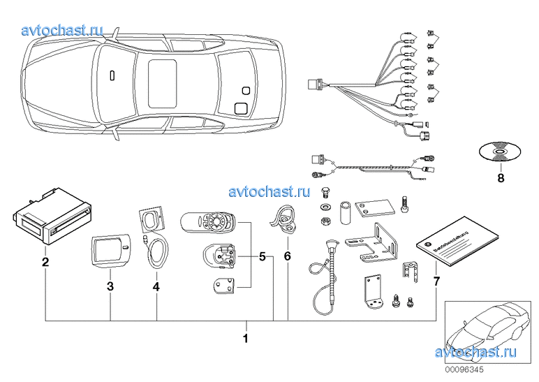 ������� ��������� � ������ �������� (SZ)