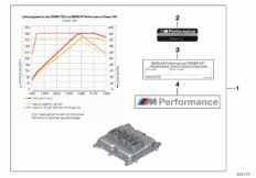 - BMW M Performance Power Kit