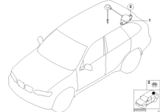 ������� GPS