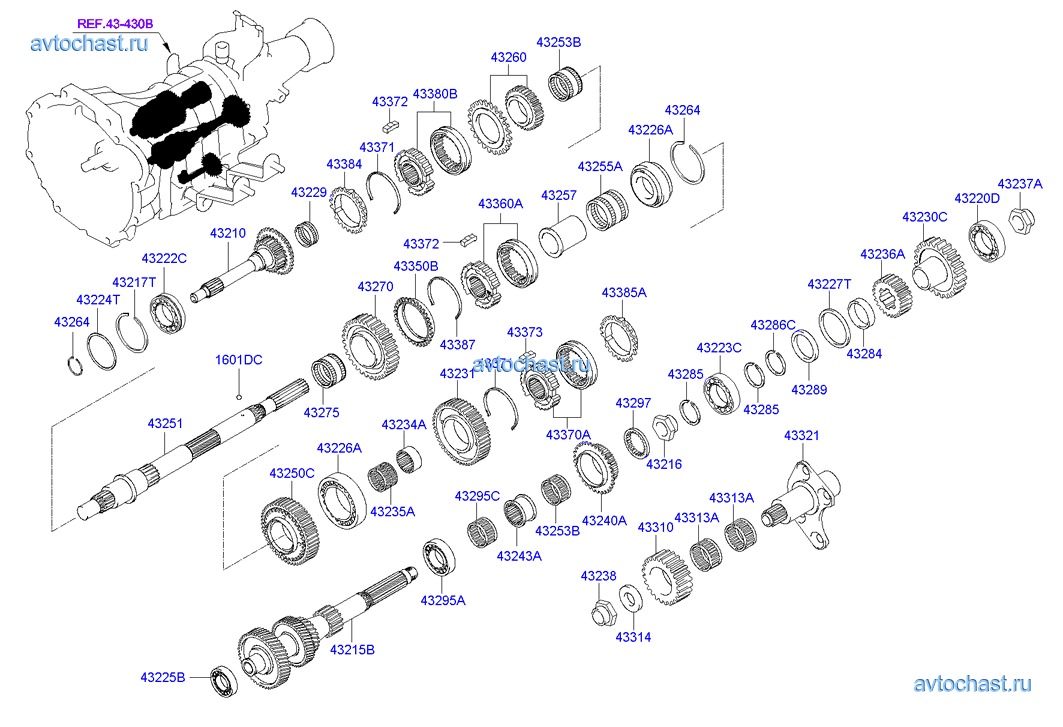 Кпп хендай. Схема коробки передач Хендай Портер. Схема КПП Хендай Портер 1. Схема коробки передач Портер 1. Коробка передач Хендай Портер 2 схема.