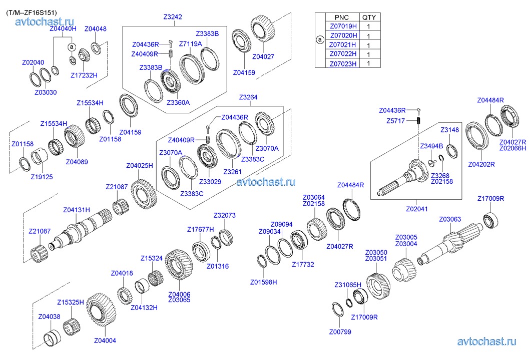 Кпп zf 16s151 схема подключения воздуха