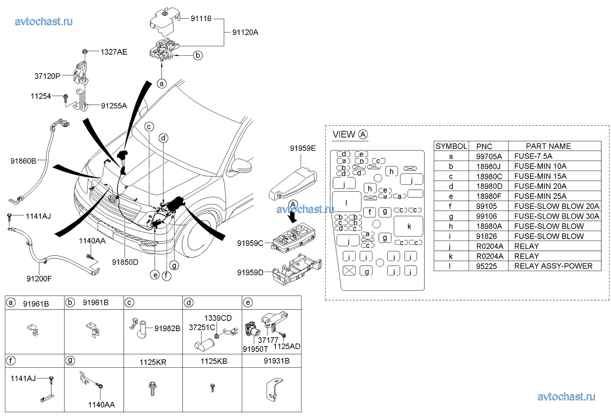 Схема предохранителей киа мохаве дизель
