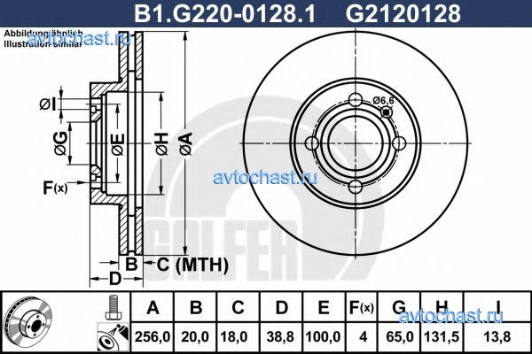 B1G22001281 GALFER 