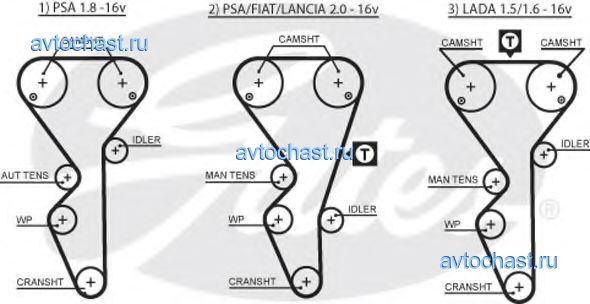 5468XS GATES 