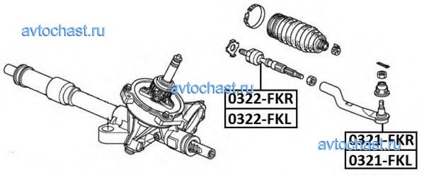 0321FKL ASVA 