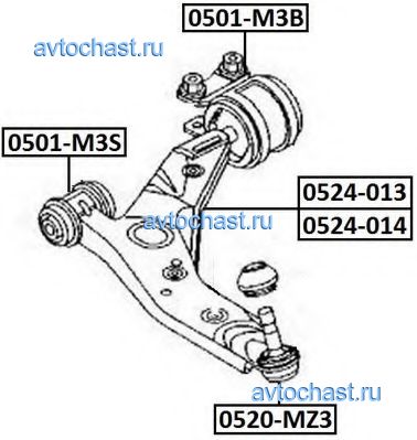 0501M3S ASVA 