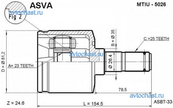 MTIU5026 ASVA 