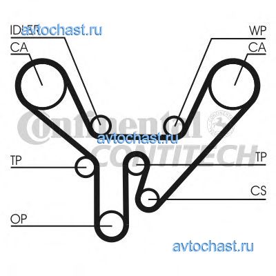 CT727 CONTITECH 