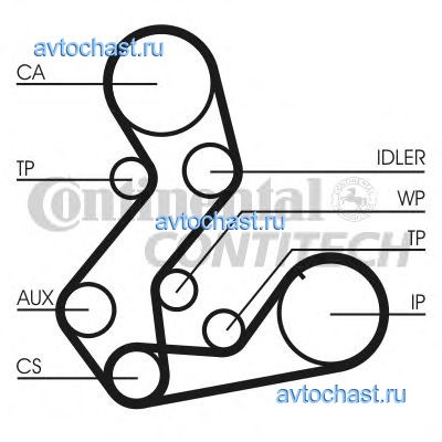 CT901SET CONTITECH 