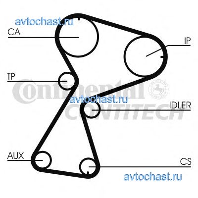 CT949 CONTITECH 