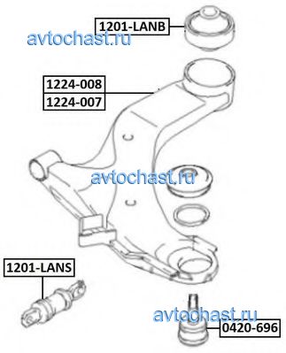 1201LANS ASVA 