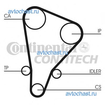 CT521 CONTITECH 