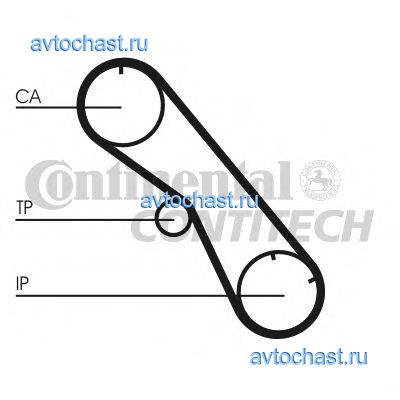 CT860 CONTITECH 