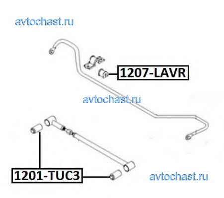 1201TUC3 ASVA 